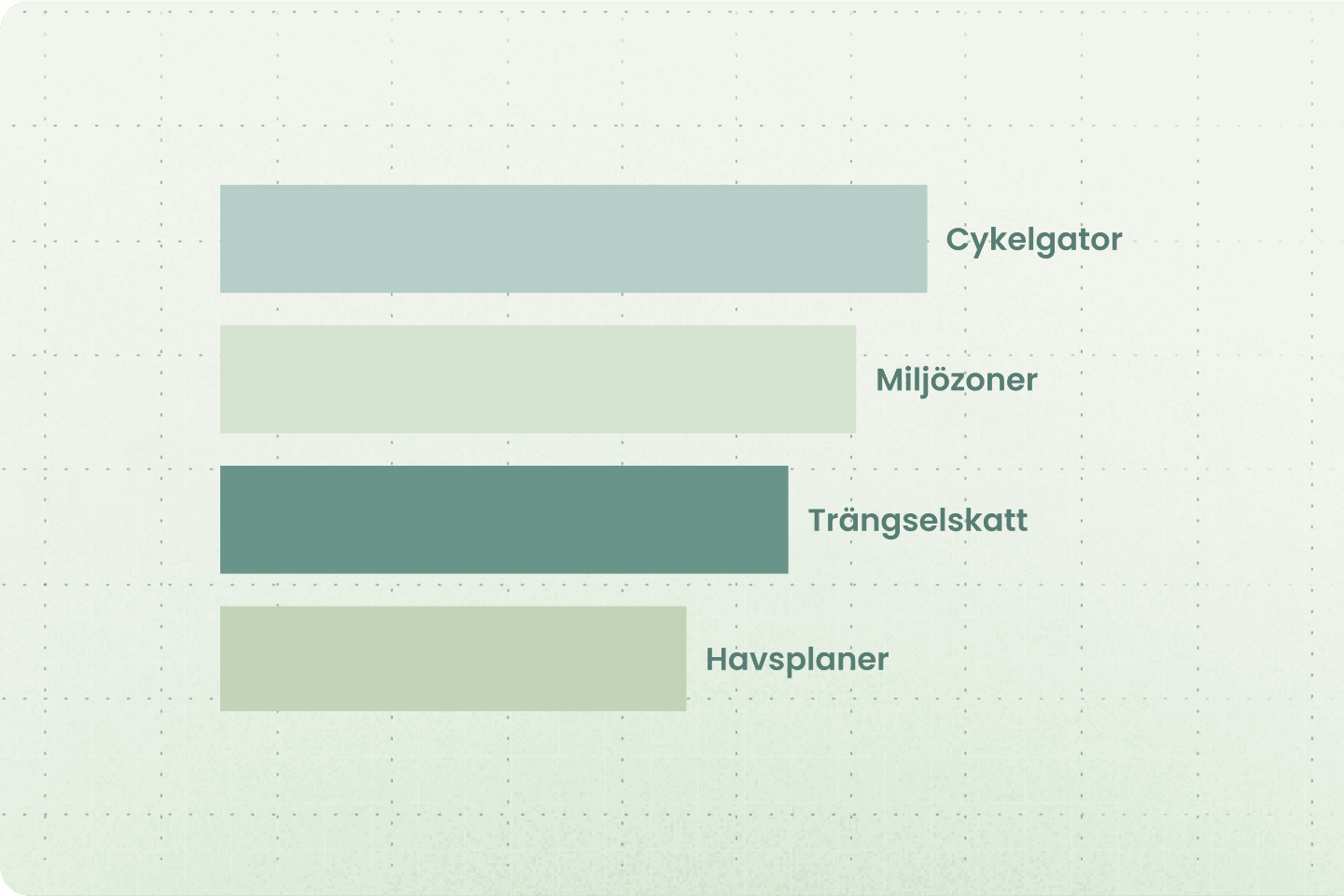 Rådighet – vad kommuner kan påverka